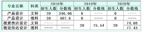 天津專升本,專升本,專升本分數線,專升本院校