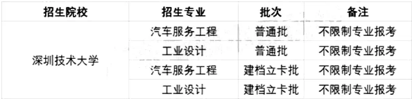 2021年深圳技术大学专升本招生专业及报考条件