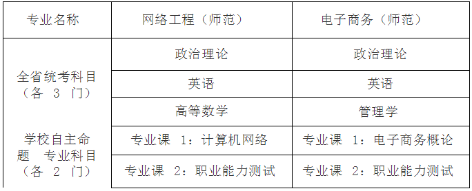 華南師范大學(xué)專插本考試科目