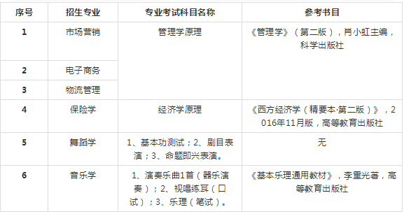 2019年貴州財經(jīng)大學專升本考試科目及參考書目