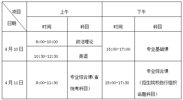 2021年韶關學院普通專升本考試科目及考試時間