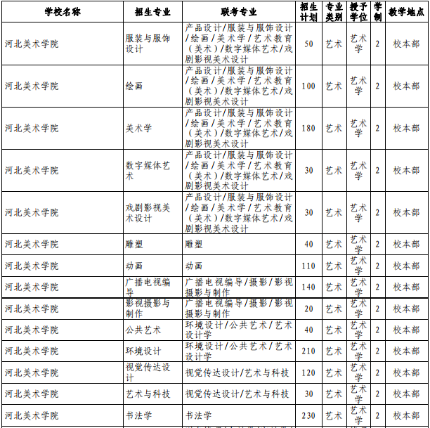 湖南工藝美術(shù)學(xué)校在哪_湖南工藝美術(shù)職業(yè)學(xué)校怎么樣_湖南工藝美術(shù)學(xué)校