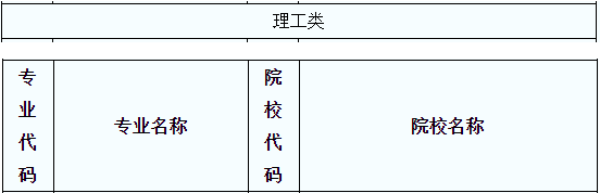 專升本院校