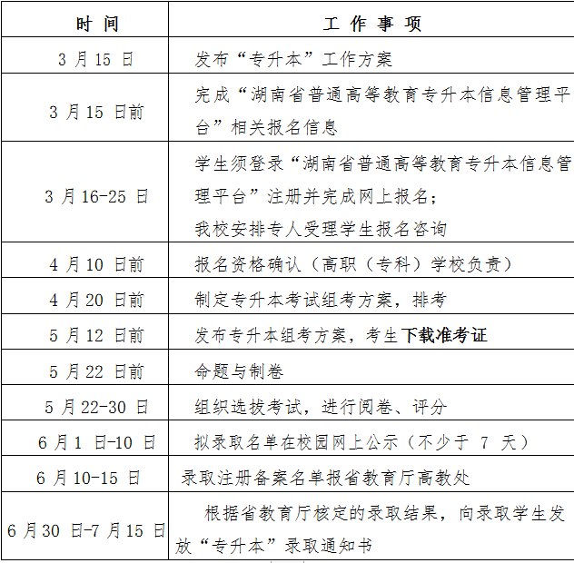 2021年湖南理工學(xué)院專升本報(bào)考流程