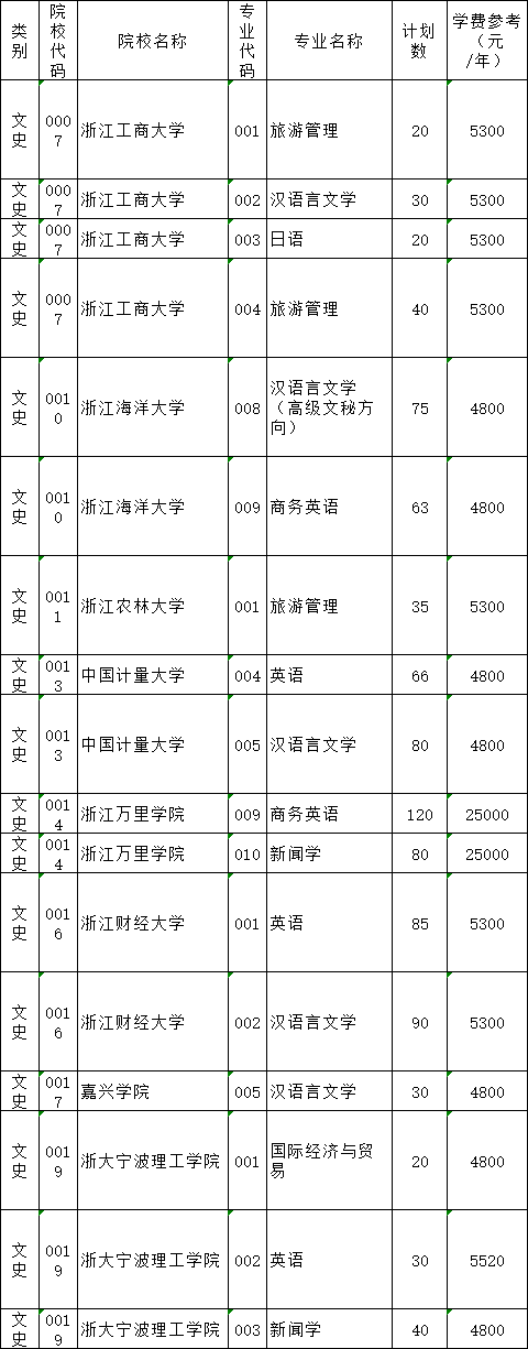 2021年浙江普通高校專升本招生計(jì)劃