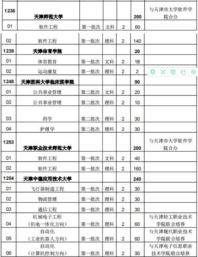 2020年天津?qū)Ｉ靖髟盒Ｕ猩鷮?zhuān)業(yè)