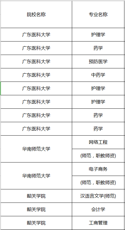 廣東專升本院校