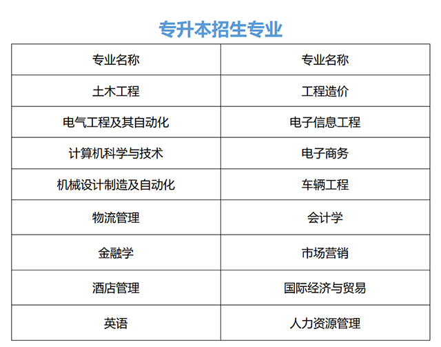 2021年江西专升本南昌交通学院招生专业