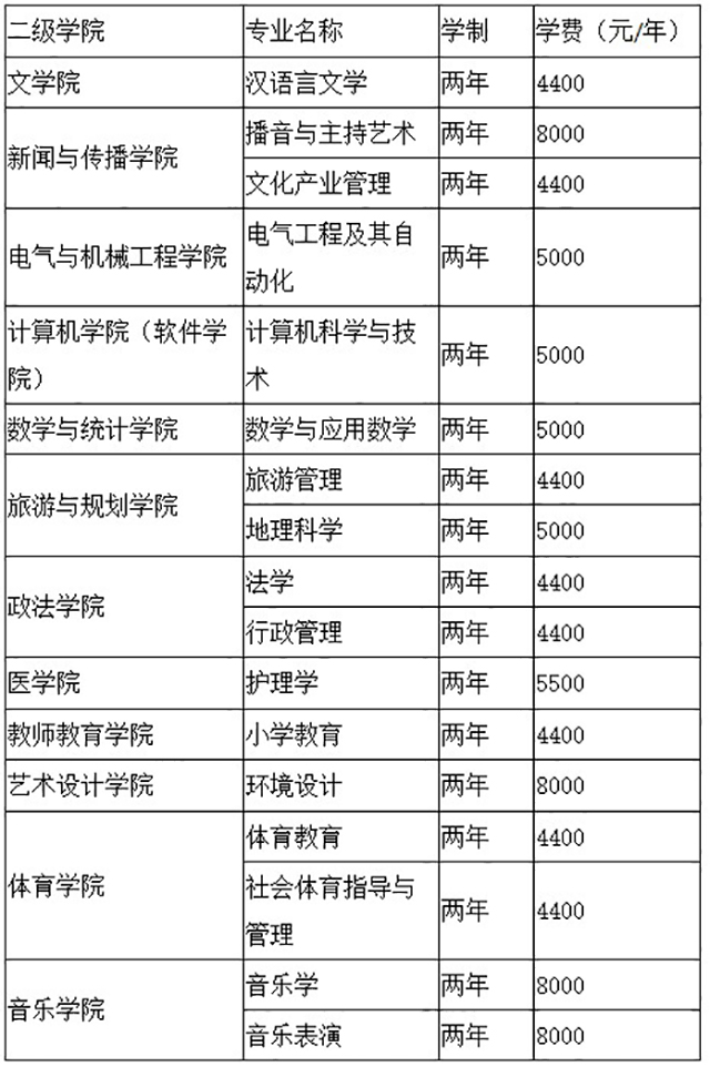 2020年河南專升本平頂山學(xué)院各專業(yè)學(xué)費(fèi)標(biāo)準(zhǔn)