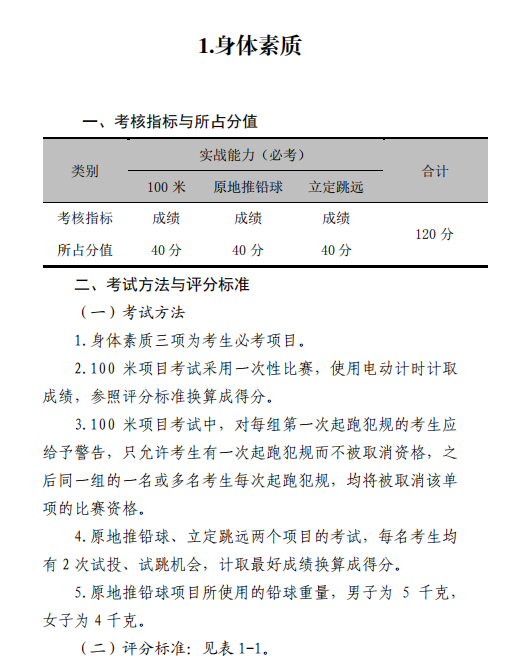 2020年河南專升本體育專業(yè)綜合評分標準