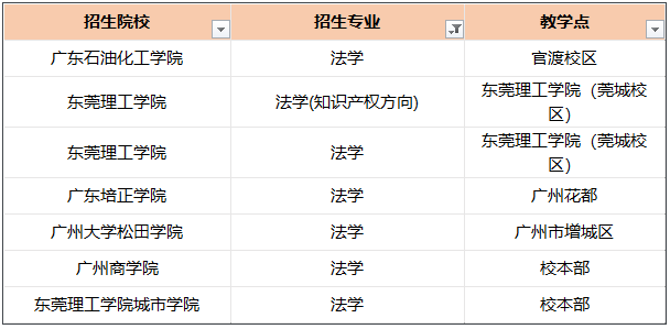 專插本法學專業(yè)