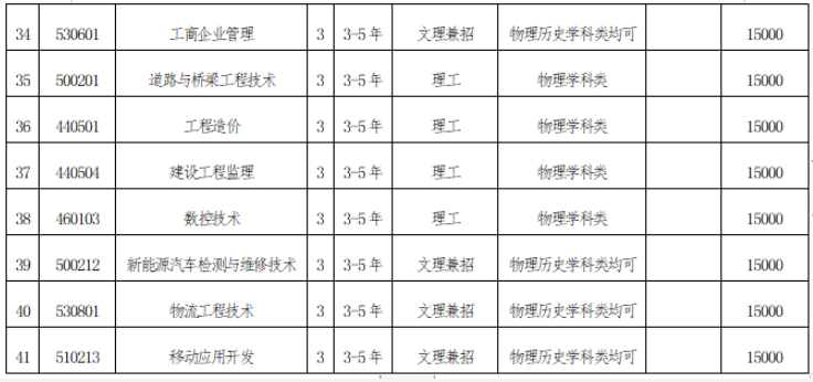 2020年沈陽城市建設(shè)學(xué)院學(xué)費(fèi)標(biāo)準(zhǔn)