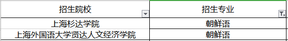 2020年上海專升本朝鮮語專業(yè)招生院校名單