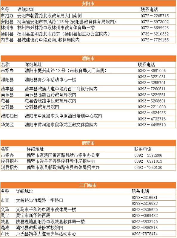 2021年河南专升本综合服务大厅联系方式