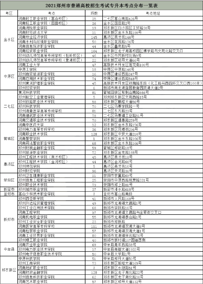 2021年河南郑州专升本考试考点分布一览表