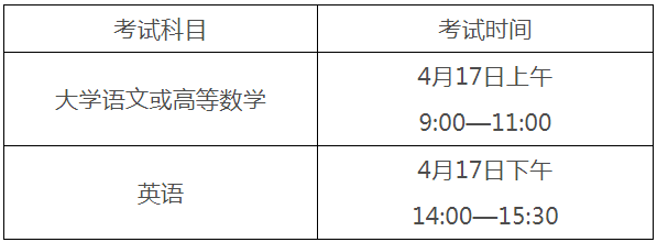 2021年安徽專升本考試時(shí)間