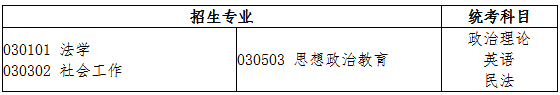 2021年廣東專插本法學類招生專業(yè)與統(tǒng)考科目對應(yīng)表