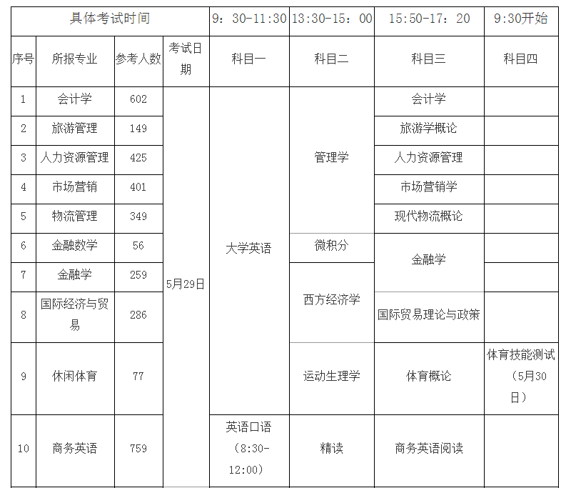 2021年湖南財政經濟學院專升本考試時間