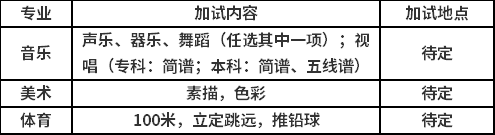 滁州学院2021年成人高考加试内容.png