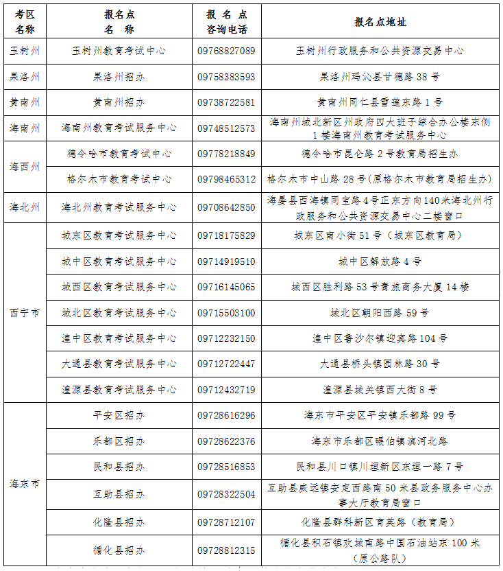 青海2021年成人高考考区及报名点信息表.png