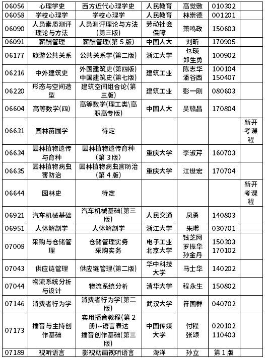 浙江省2021年10月自学考试用书目录