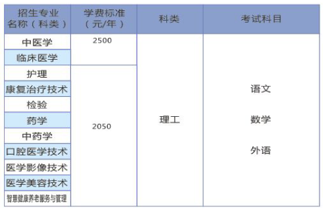 2021年四川中医药高等专科学校成人高考专科招生专业.png