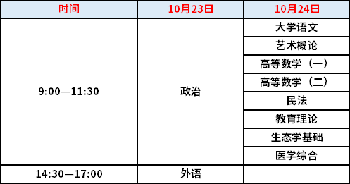 2021年湖南成人高考专升本考试时间安排表.png