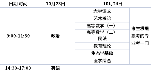重庆2021年成人高考专升本考试时间表.png