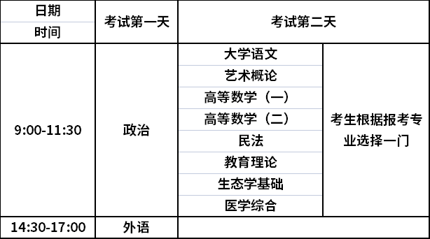 乐山师范学院2021年成人高考专升本考试时间安排.png