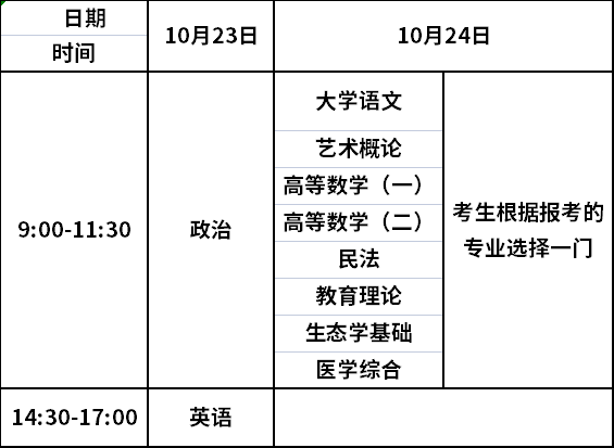 重庆2021年成人高考专升本考试时间表.png