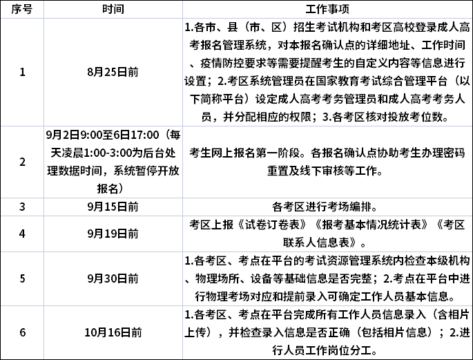 广西2021年成人高考报名阶段主要工作日程表.png