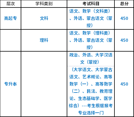 赤峰學(xué)院2021年成人高考考試科目.png