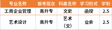 2021年湖南涉外经济学院成人高考专业计划