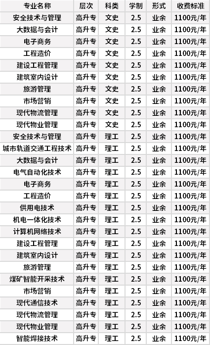 河北能源职业技术学院成人高考招生专业计划