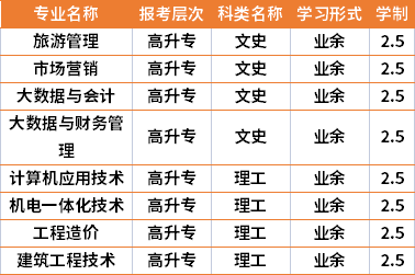 2021年郴州職業(yè)技術學院成人高考專業(yè)計劃