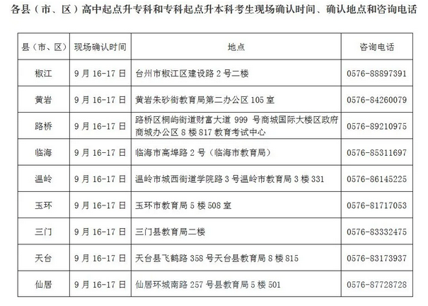 2021年浙江省成人高考招生考试台州考区现场确认时间及地点.png