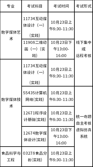 考試科目及具體安排