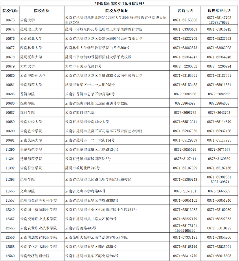 云南2021年成人高考招生院校咨询及违规举报联系方式1.png