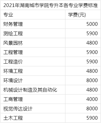 2021年湖南城市學(xué)院專升本各專業(yè)學(xué)費(fèi)標(biāo)準(zhǔn)