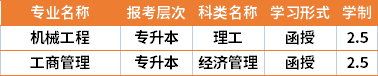 2021年南京理工大学成人高考专业计划