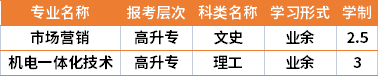 2021年湖南國(guó)防工業(yè)職業(yè)技術(shù)學(xué)院成人高考專(zhuān)業(yè)計(jì)劃