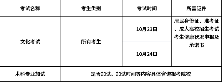 江苏2021年成人高考考试时间及所需证件.png