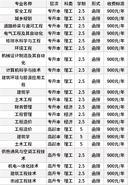 河北建筑工程学院成人高考招生专业计划