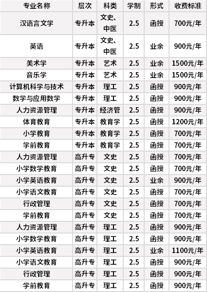 河北民族师范学院成人高考招生专业计划