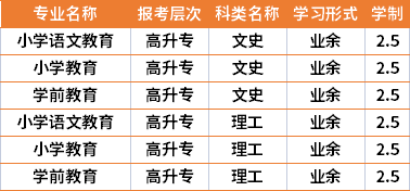 2021年湖南幼兒師范高等專科學校成人高考專業(yè)計劃