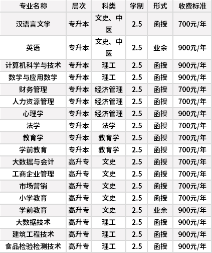 廊坊师范学院成人高考招生专业计划