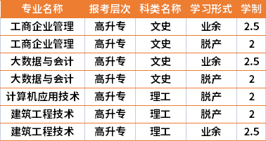 2021年漣源鋼鐵總廠職工大學成人高考專業(yè)計劃(在湘招生)