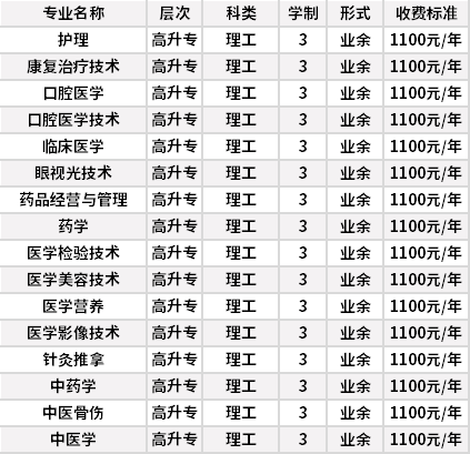 石家庄医学高等专科学校成人高考招生专业计划