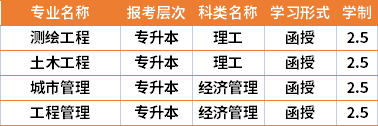 2021年天津城建大学成人高考专业计划