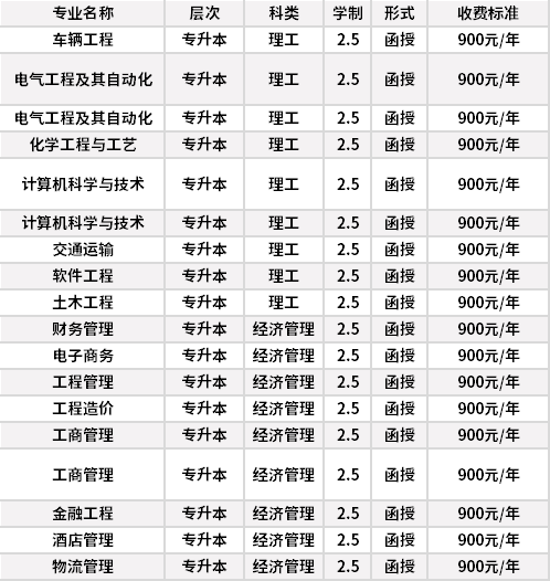 渤海理工职业学院成人高考招生专业计划